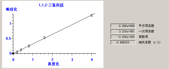 北京踏實德研儀器有限公司